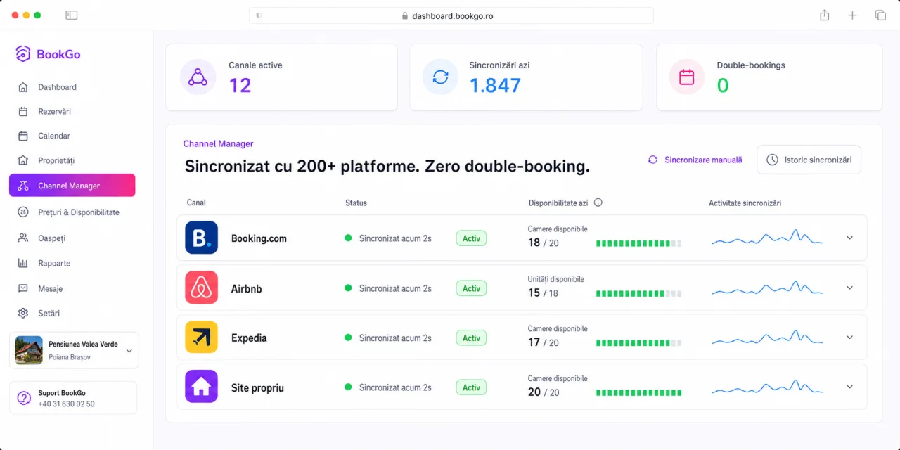 Dashboard BookGo Channel Manager cu sincronizare pentru Booking, Airbnb, Expedia și site propriu