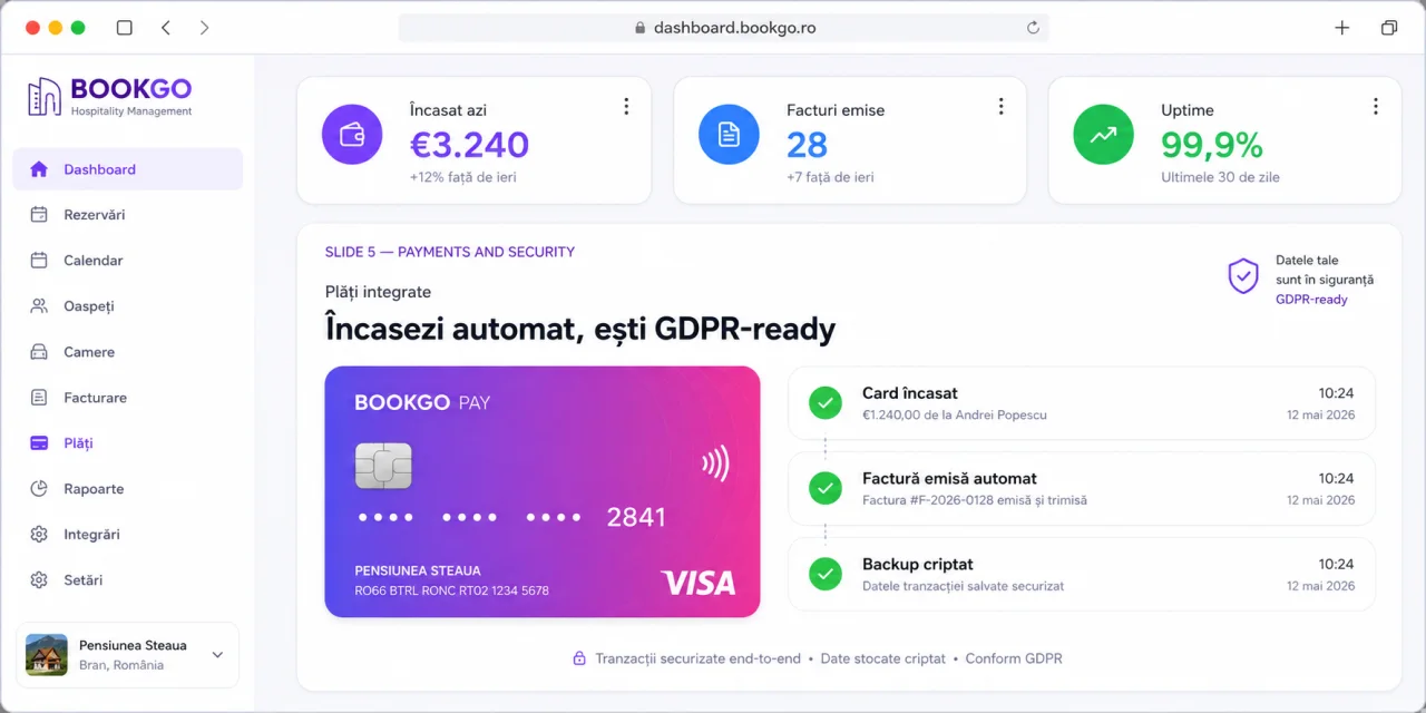 BookGo Pay cu plăți integrate, facturi automate, backup criptat și securitate GDPR pentru hoteluri